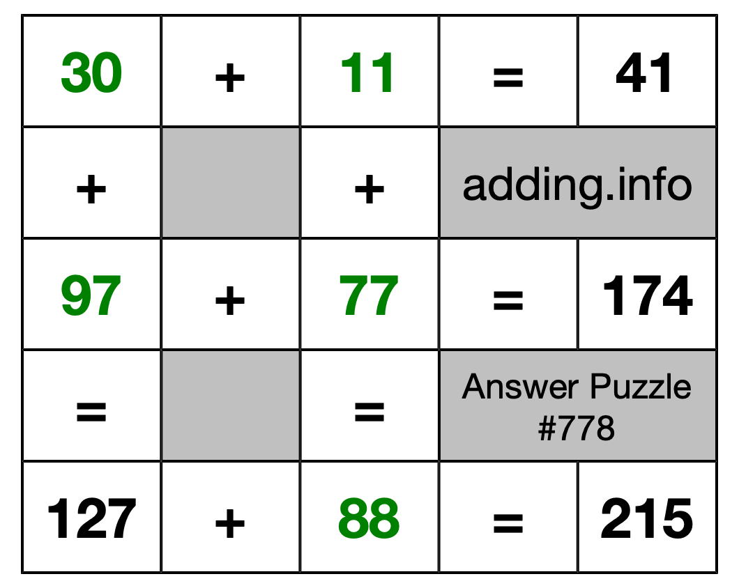Solution to Addition Puzzle #778