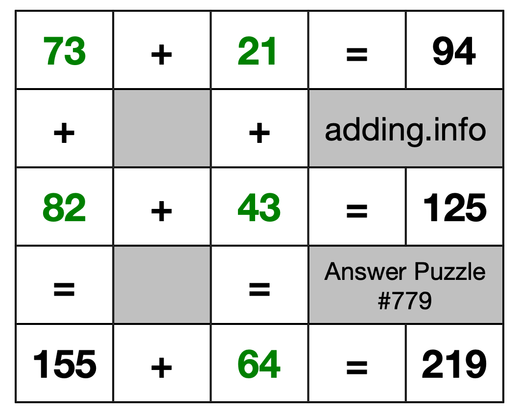 Solution to Addition Puzzle #779