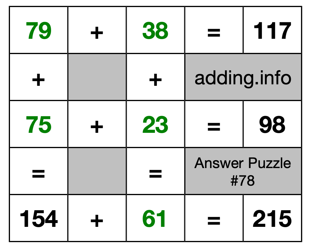 Solution to Addition Puzzle #78