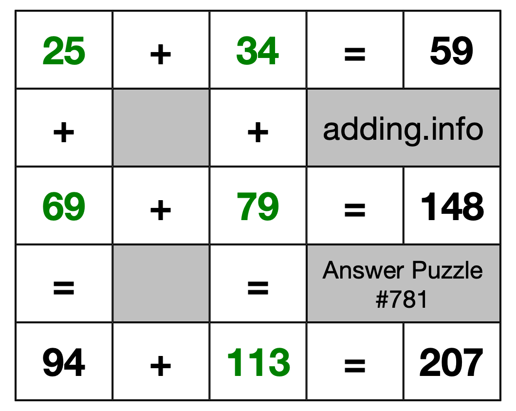 Solution to Addition Puzzle #781