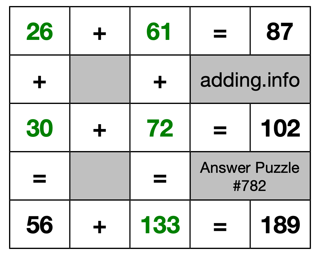 Solution to Addition Puzzle #782