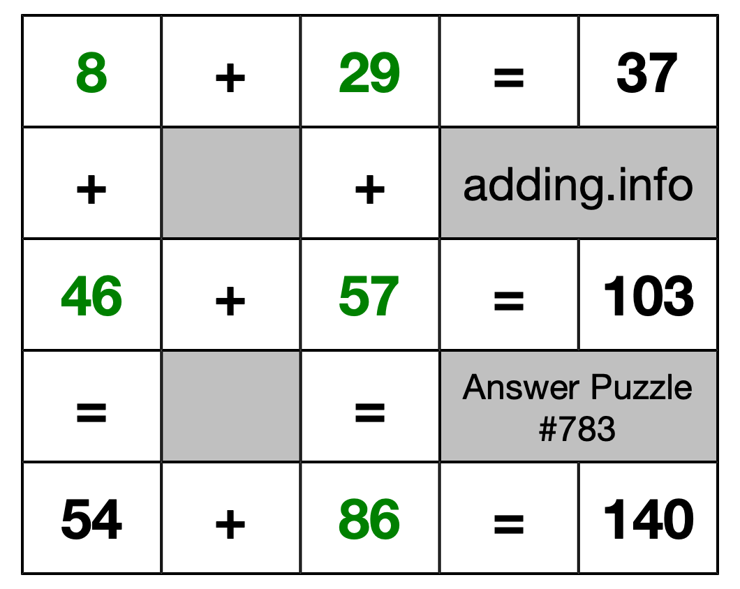 Solution to Addition Puzzle #783