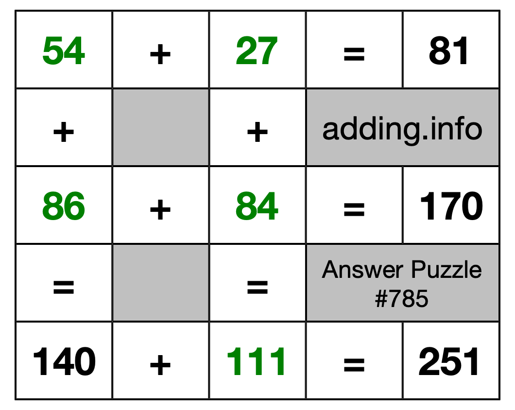Solution to Addition Puzzle #785