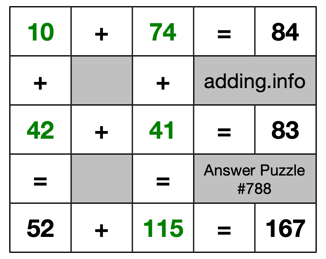 Solution to Addition Puzzle #788
