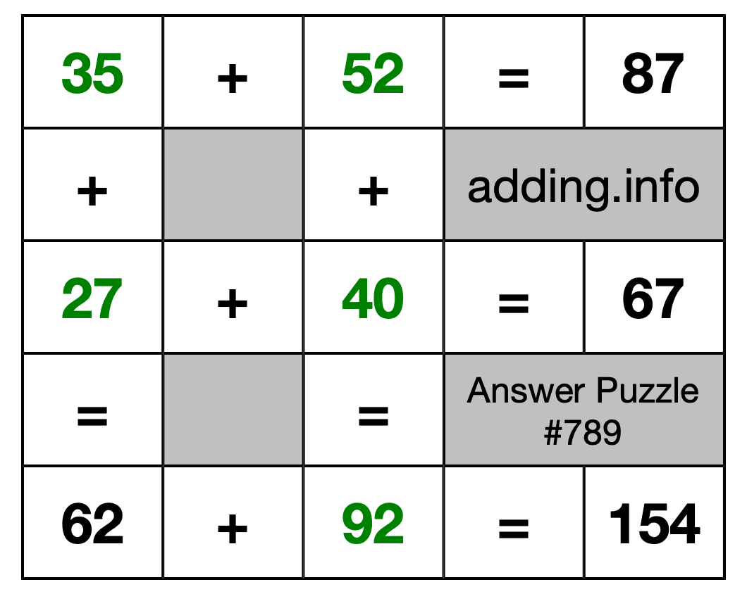 Solution to Addition Puzzle #789