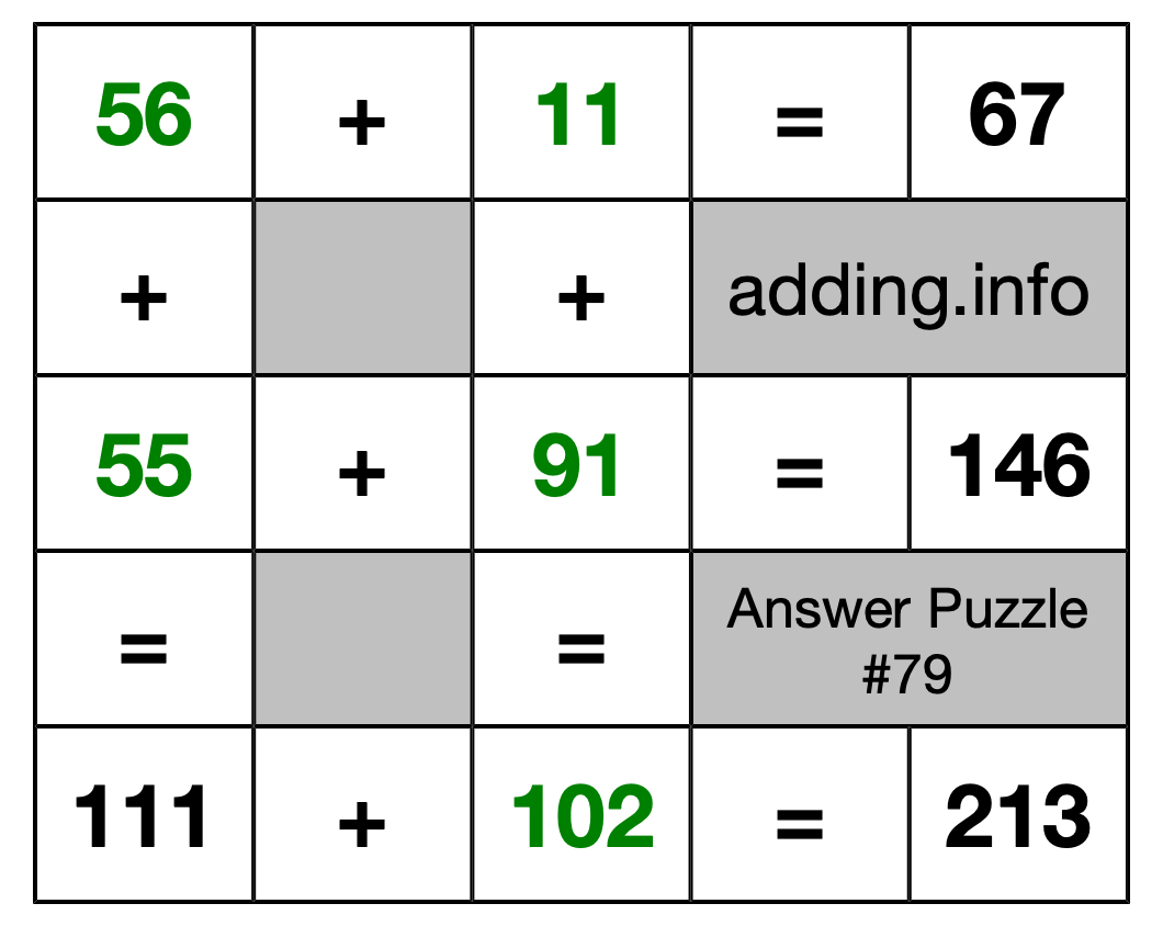 Solution to Addition Puzzle #79