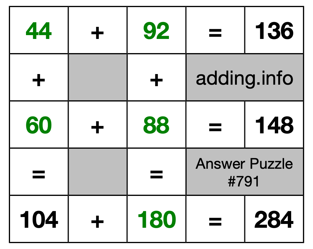 Solution to Addition Puzzle #791