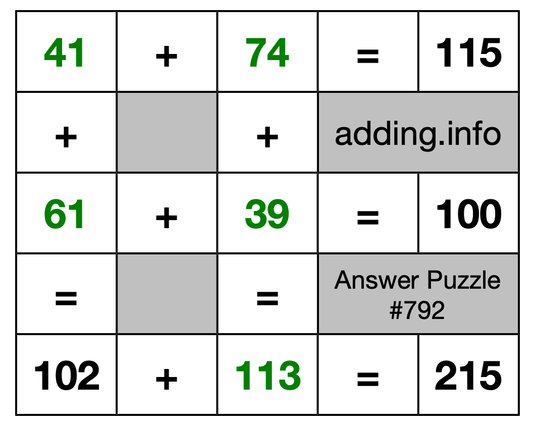 Solution to Addition Puzzle #792