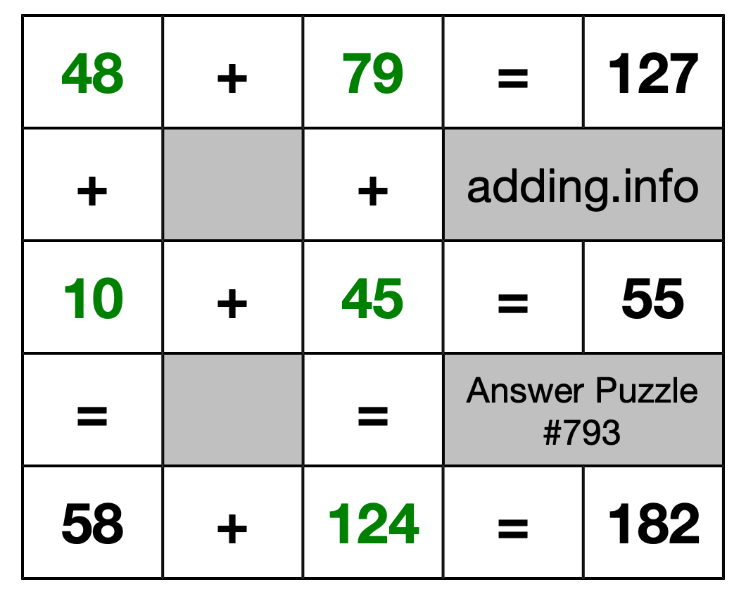 Solution to Addition Puzzle #793
