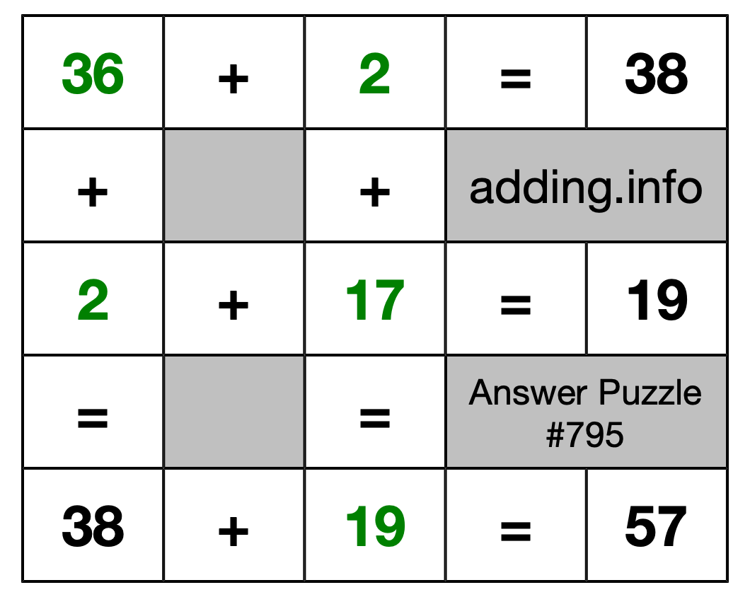 Solution to Addition Puzzle #795