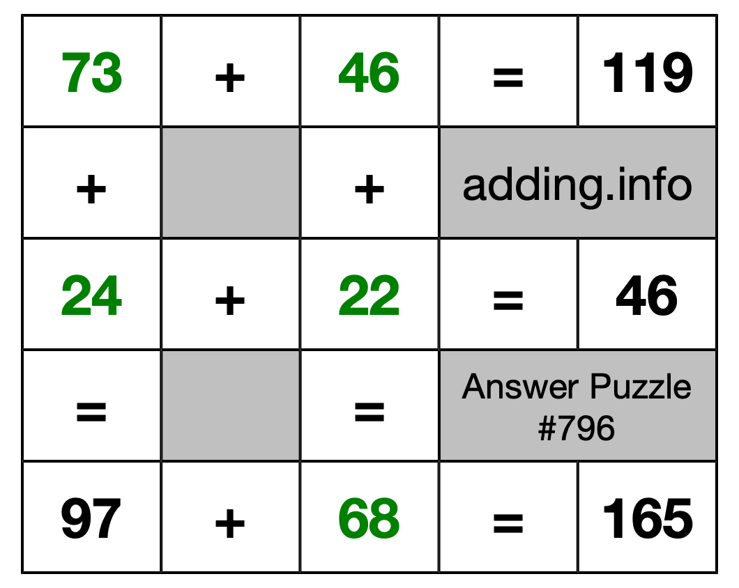 Solution to Addition Puzzle #796