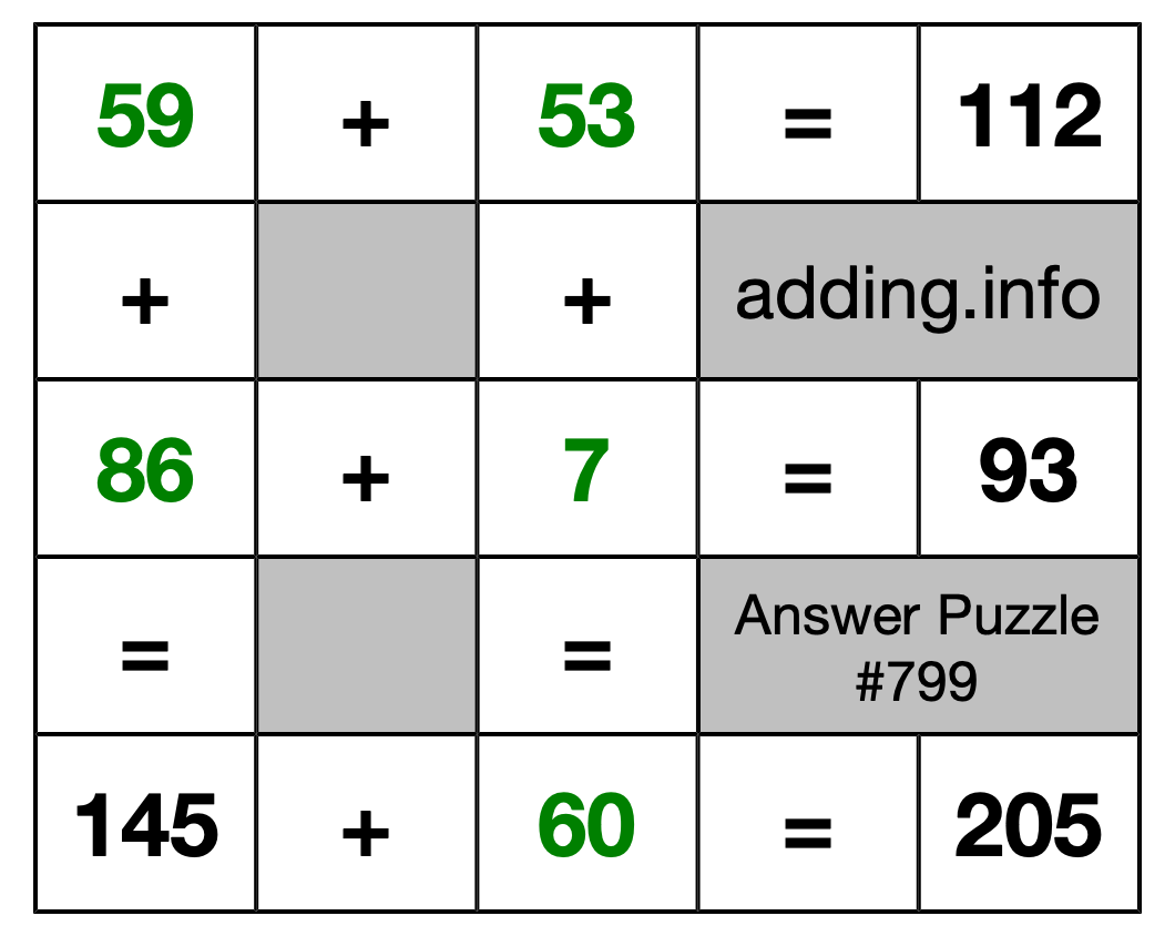 Solution to Addition Puzzle #799