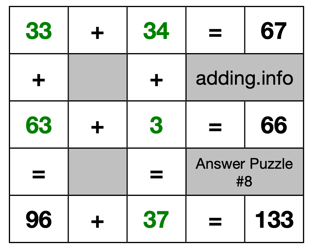 Solution to Addition Puzzle #8