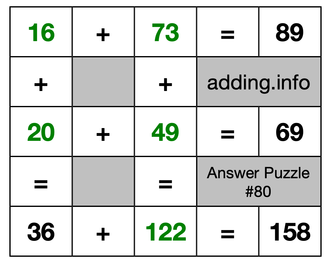 Solution to Addition Puzzle #80