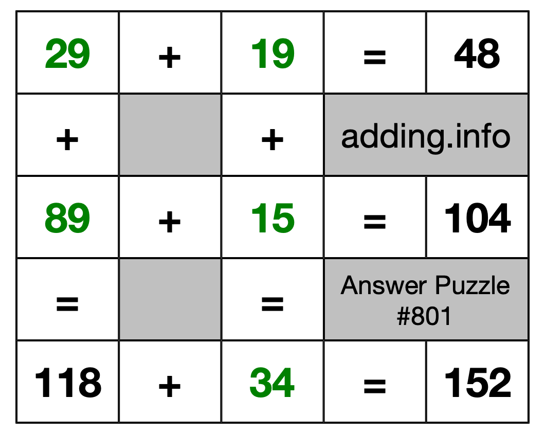 Solution to Addition Puzzle #801