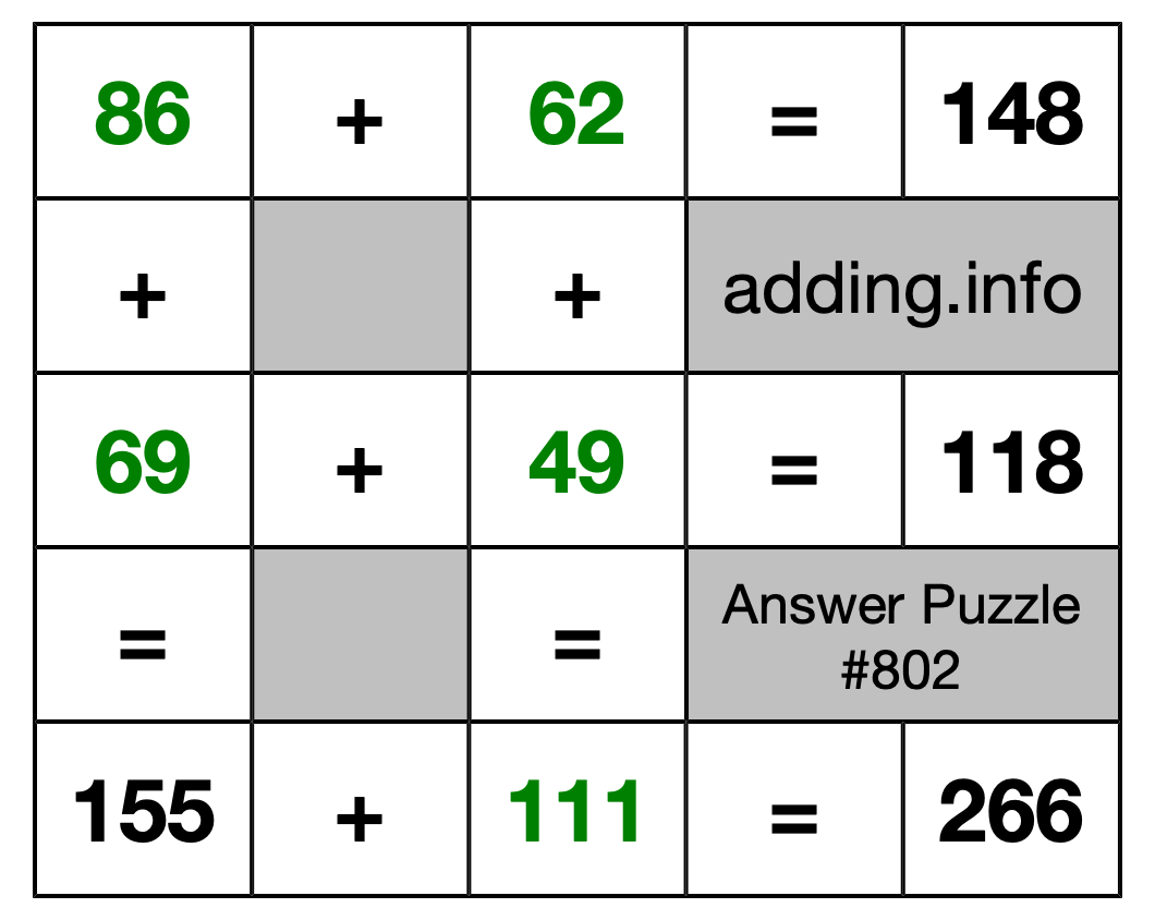 Solution to Addition Puzzle #802