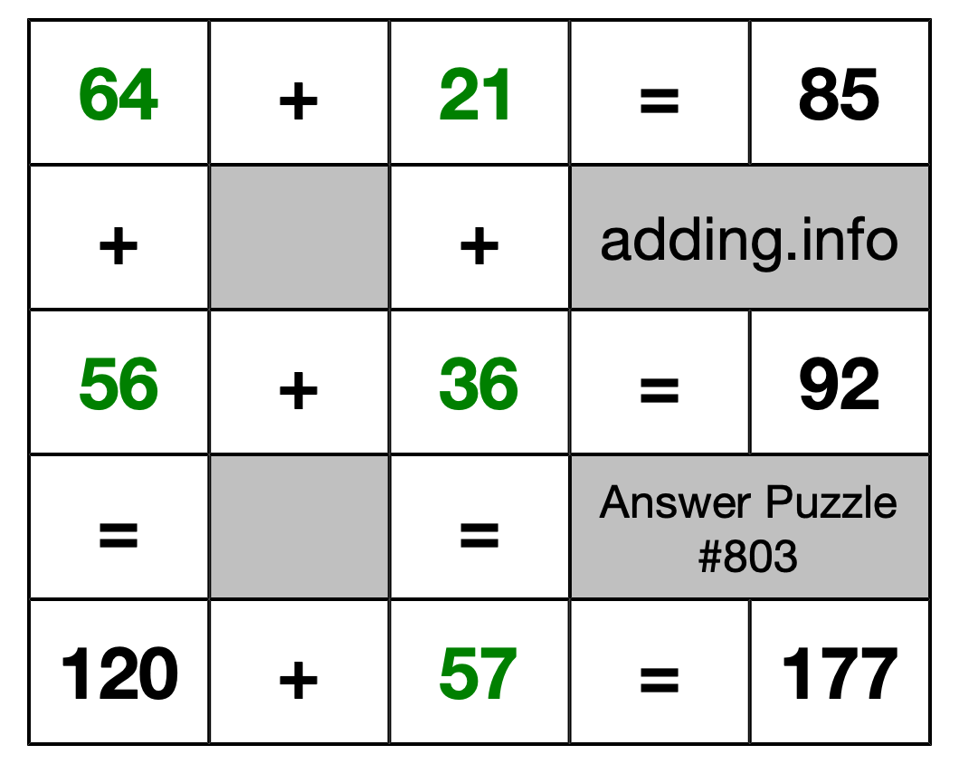 Solution to Addition Puzzle #803