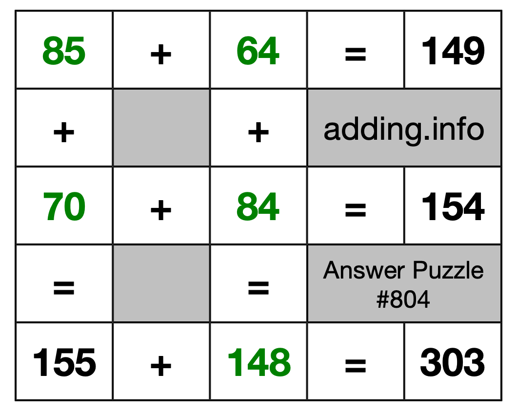 Solution to Addition Puzzle #804