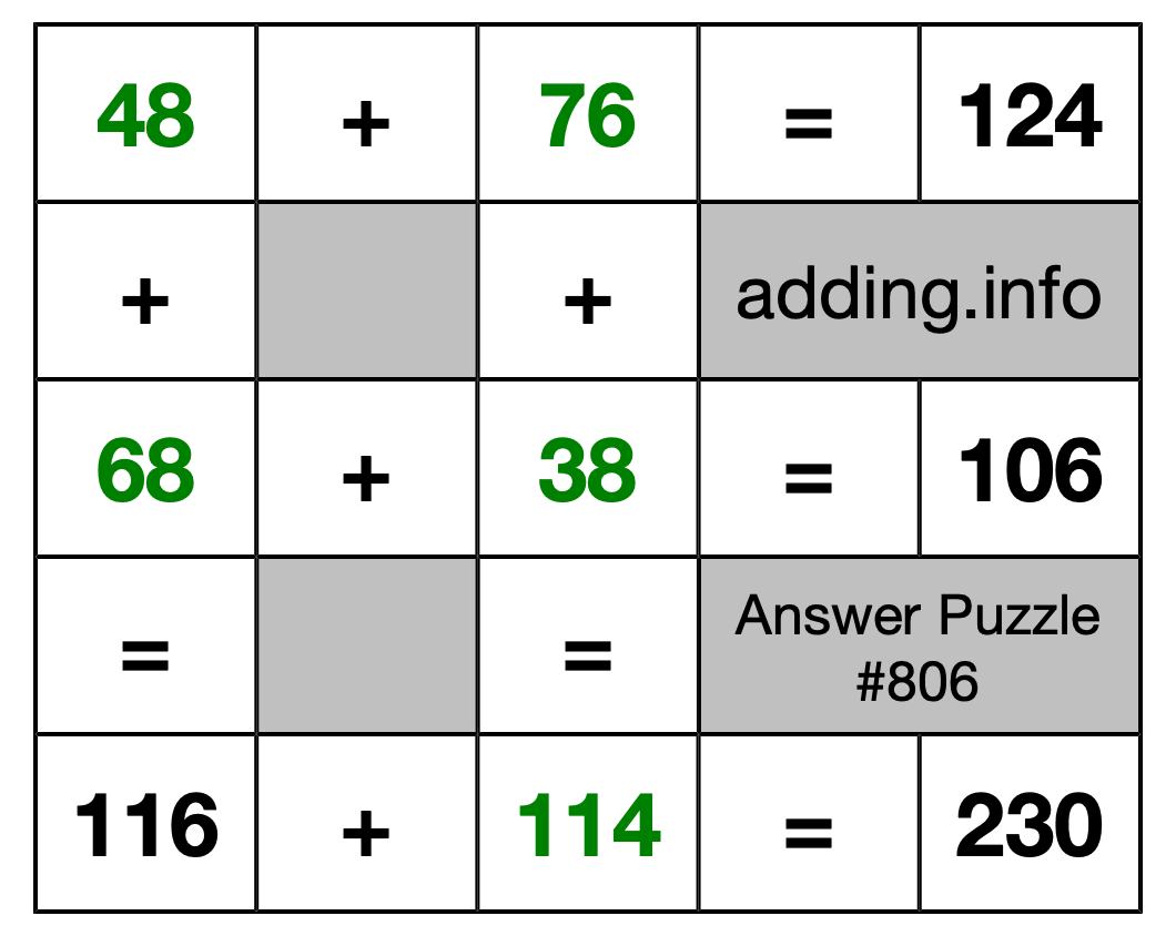 Solution to Addition Puzzle #806