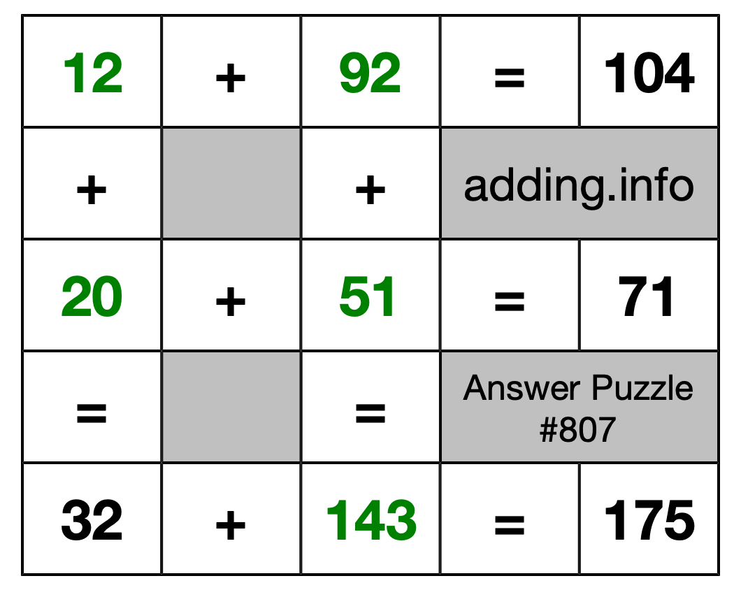 Solution to Addition Puzzle #807