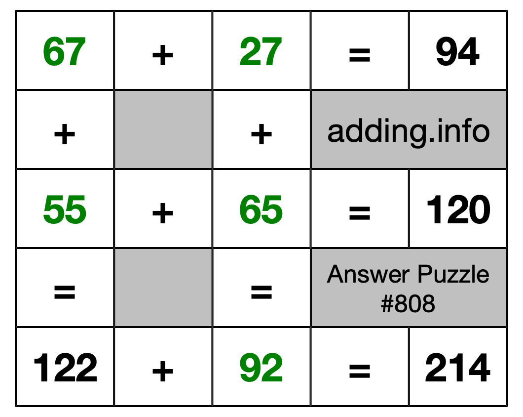 Solution to Addition Puzzle #808
