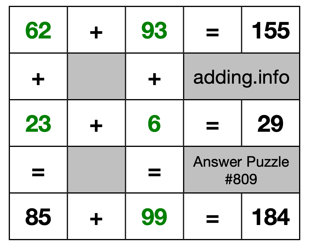Solution to Addition Puzzle #809