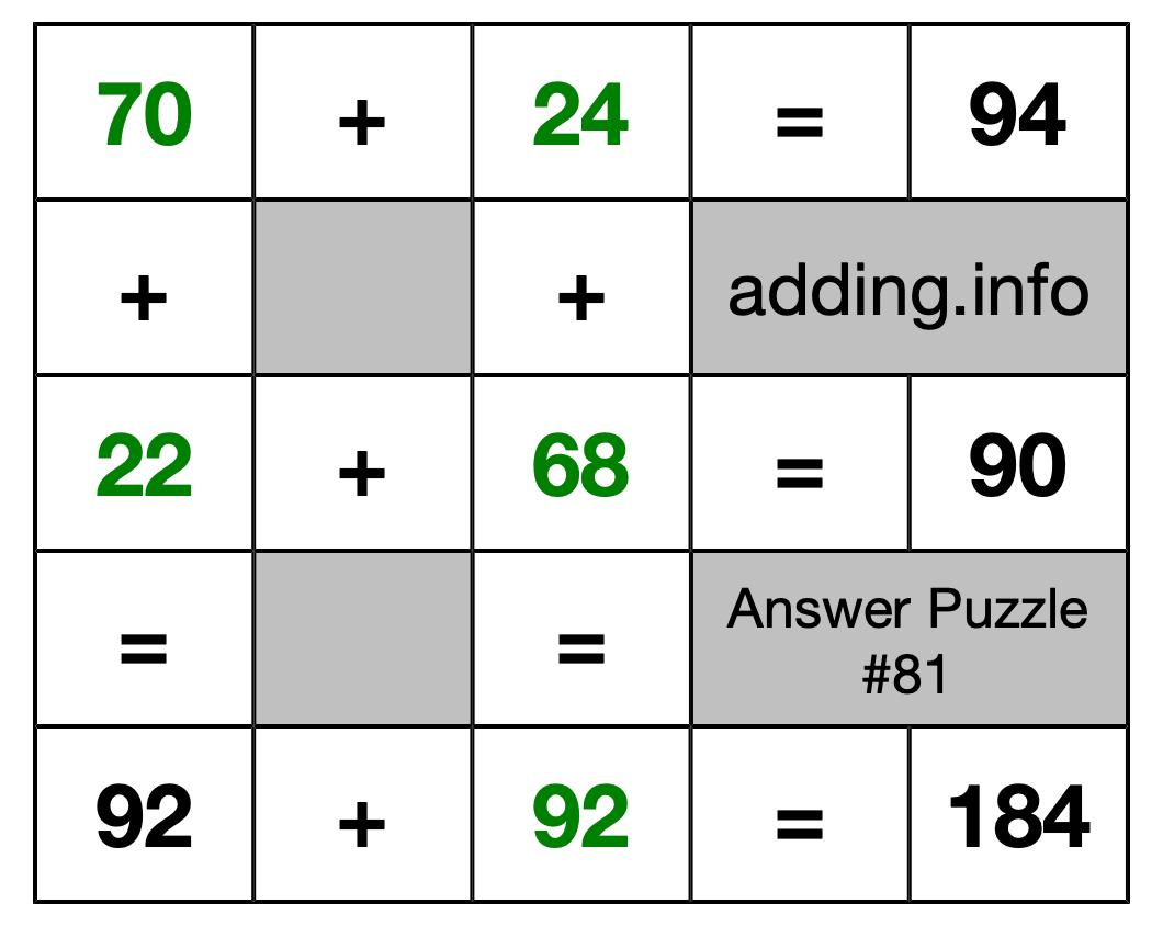 Solution to Addition Puzzle #81