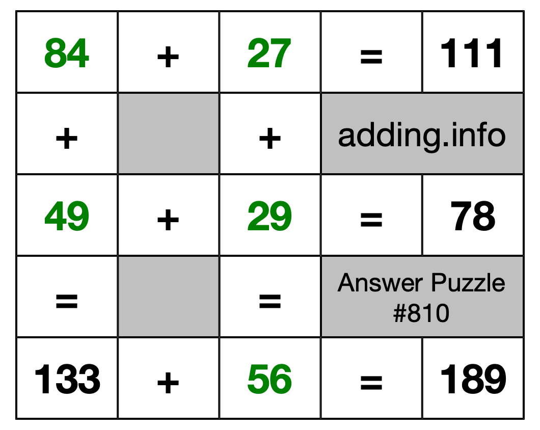 Solution to Addition Puzzle #810