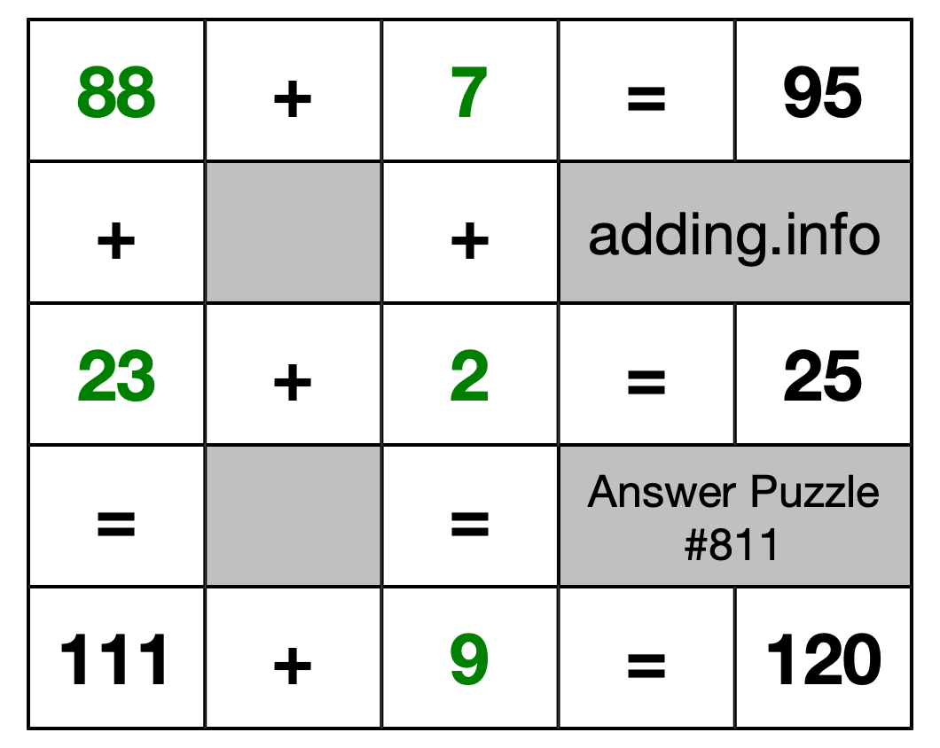 Solution to Addition Puzzle #811