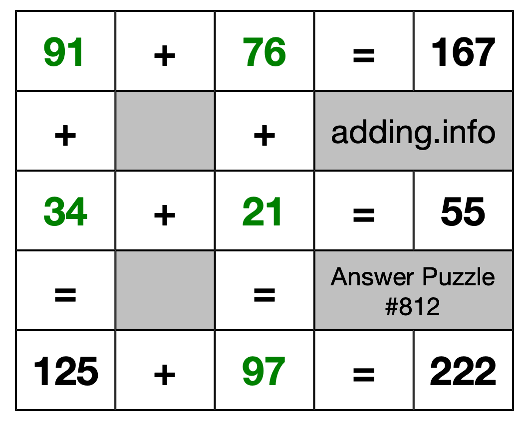 Solution to Addition Puzzle #812