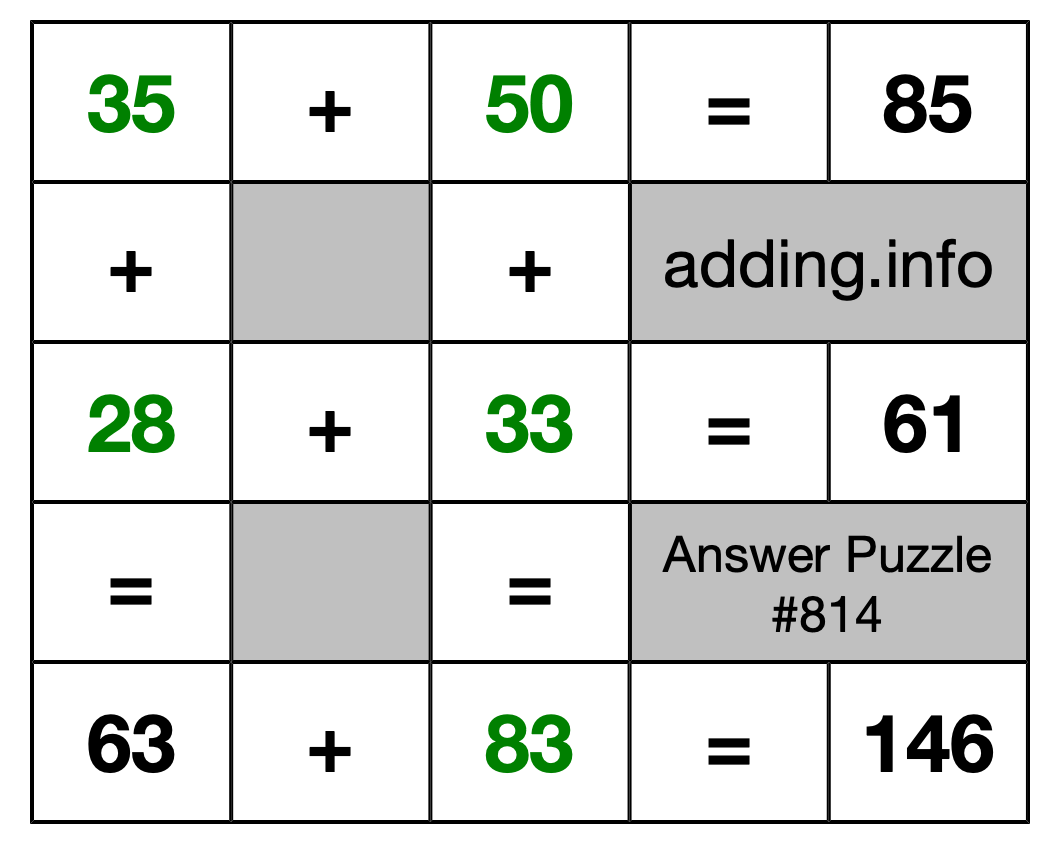 Solution to Addition Puzzle #814