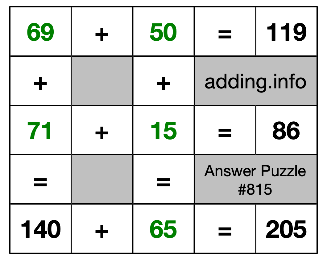Solution to Addition Puzzle #815