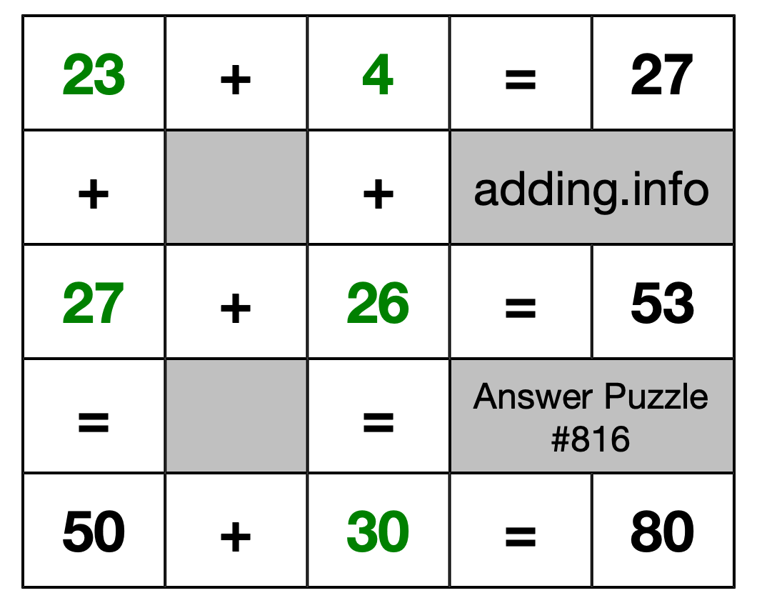 Solution to Addition Puzzle #816
