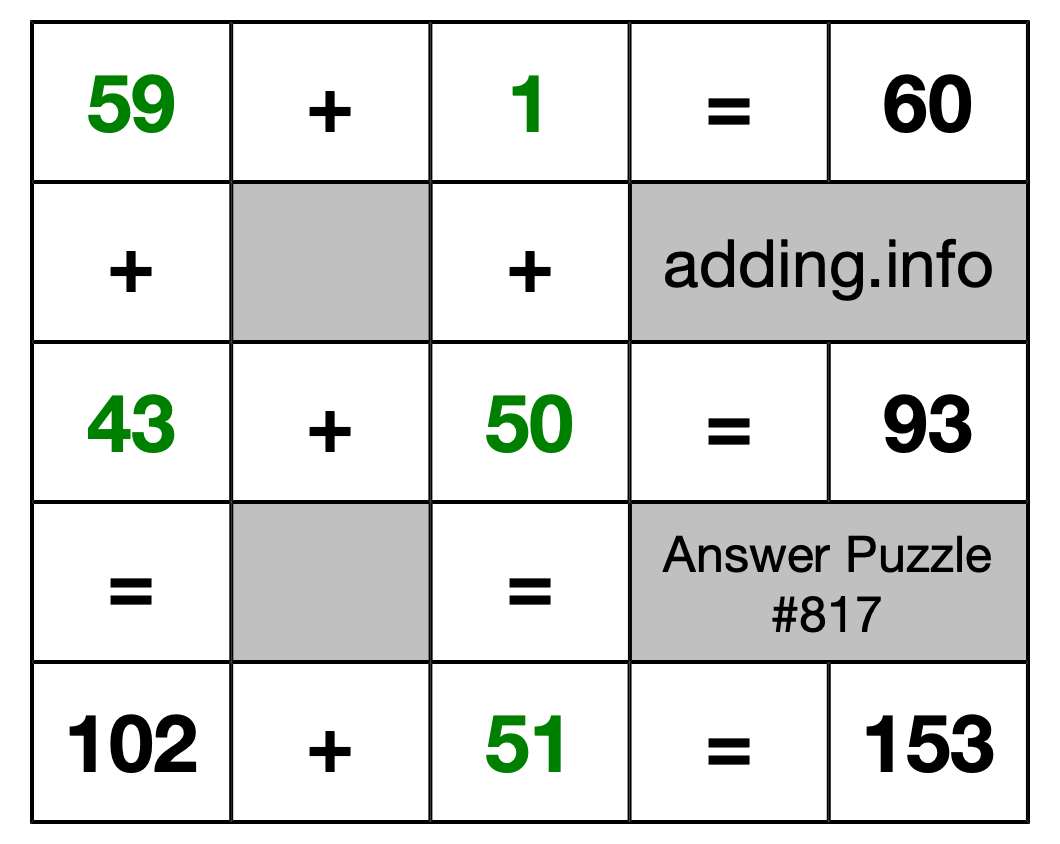 Solution to Addition Puzzle #817