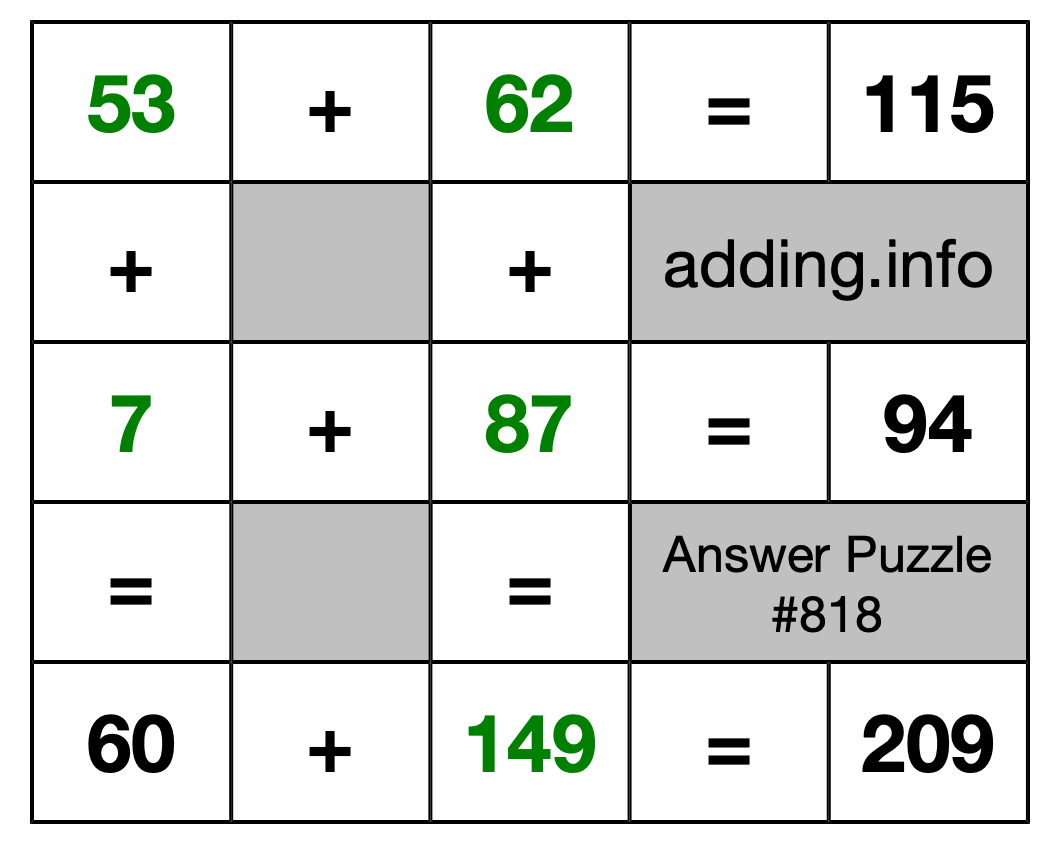 Solution to Addition Puzzle #818