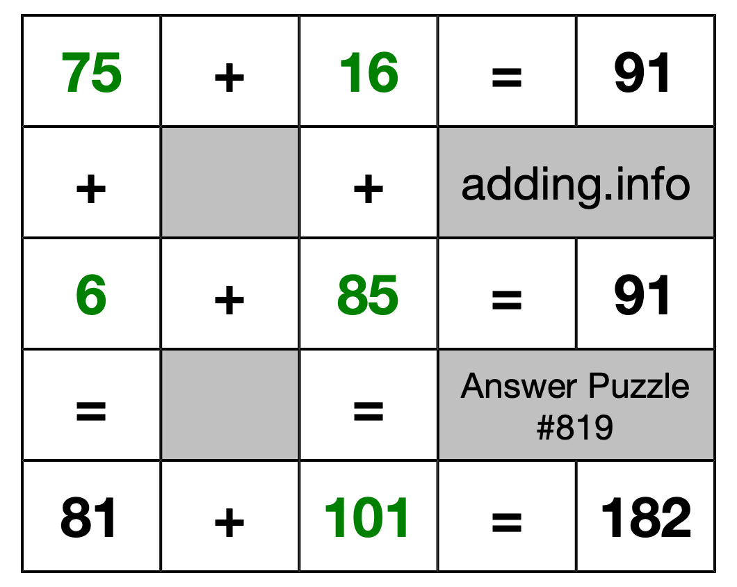 Solution to Addition Puzzle #819