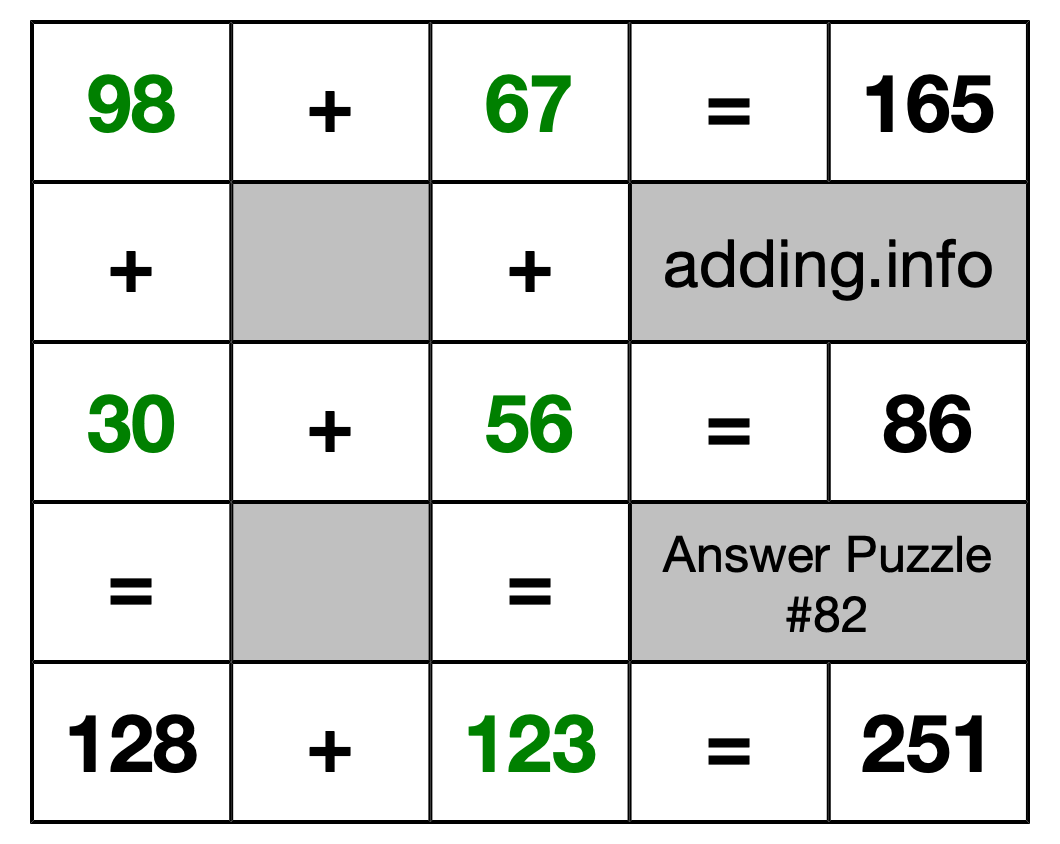 Solution to Addition Puzzle #82