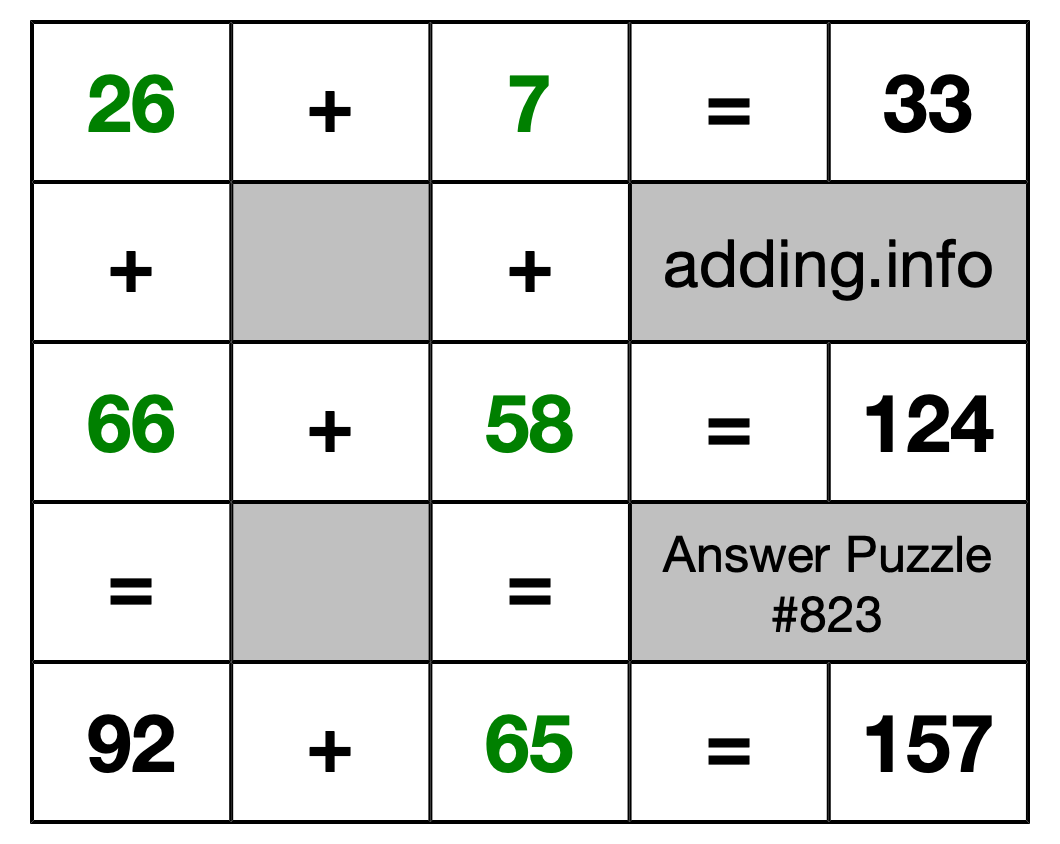 Solution to Addition Puzzle #823