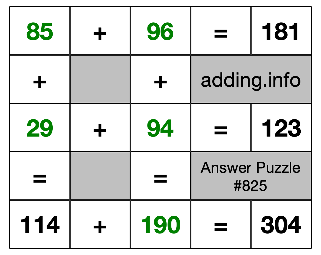 Solution to Addition Puzzle #825
