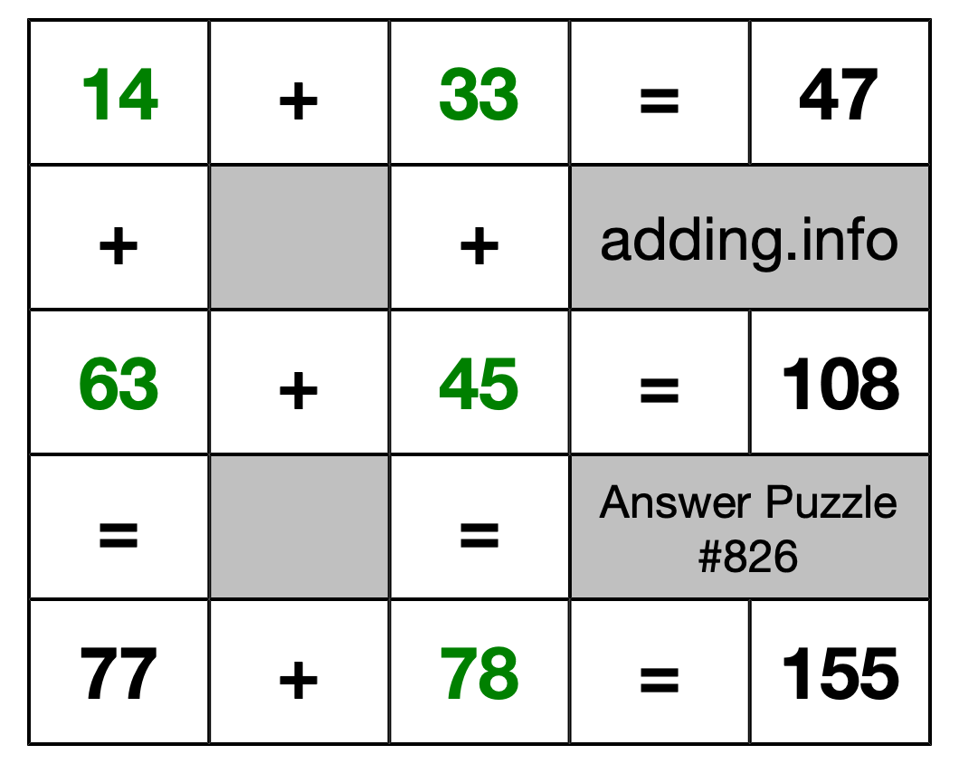 Solution to Addition Puzzle #826