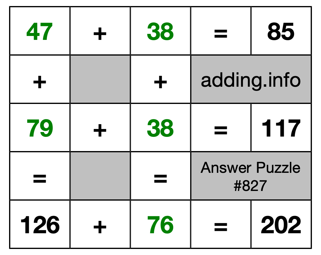 Solution to Addition Puzzle #827