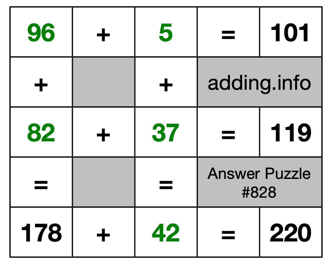 Solution to Addition Puzzle #828