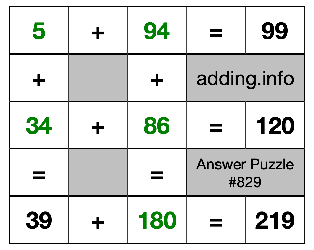 Solution to Addition Puzzle #829