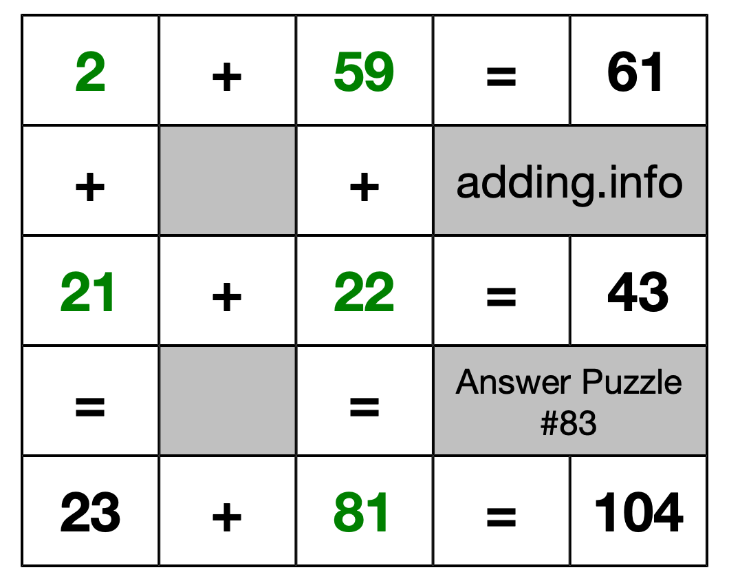 Solution to Addition Puzzle #83