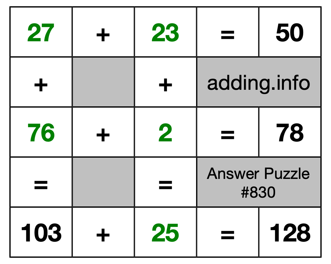 Solution to Addition Puzzle #830