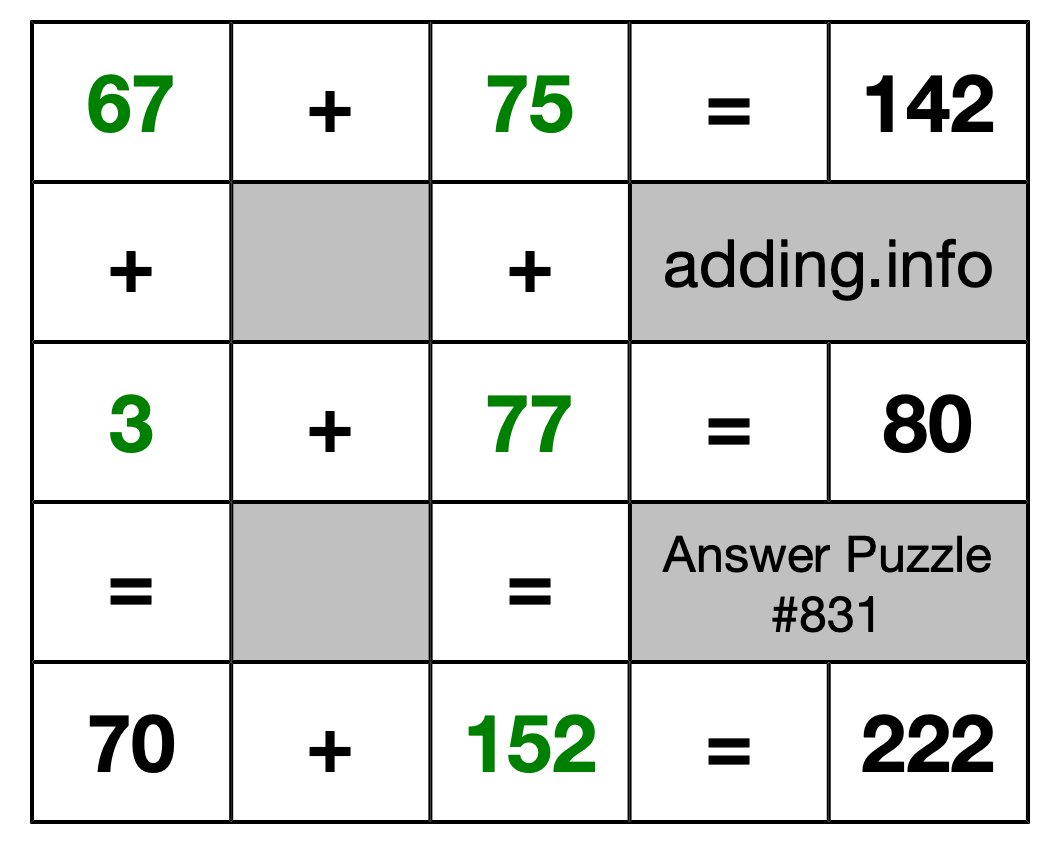 Solution to Addition Puzzle #831