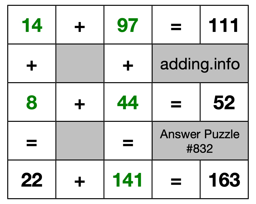 Solution to Addition Puzzle #832