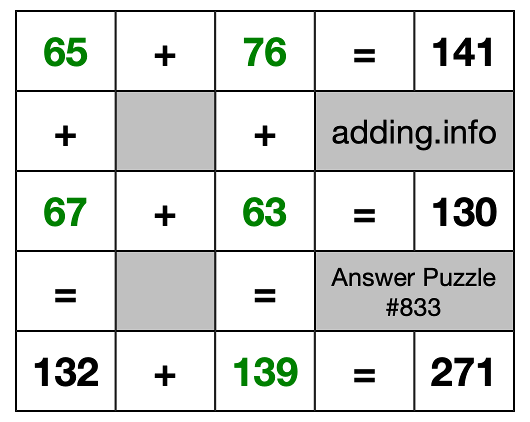 Solution to Addition Puzzle #833