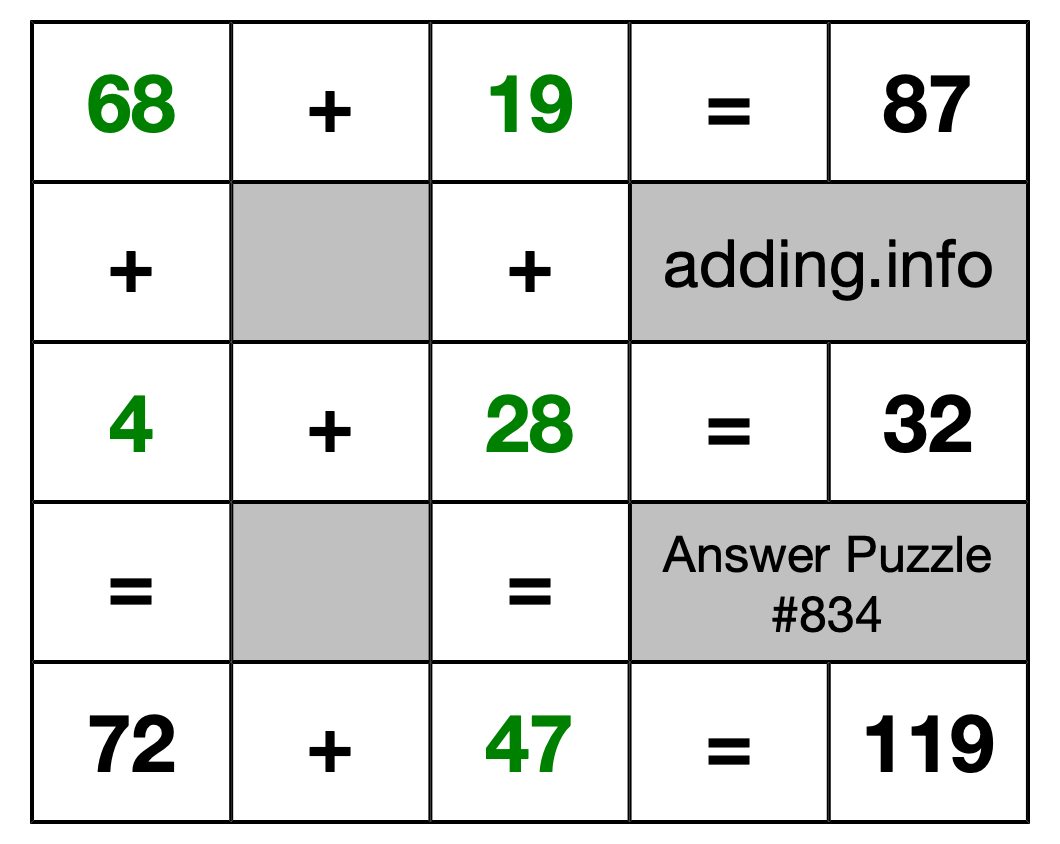 Solution to Addition Puzzle #834