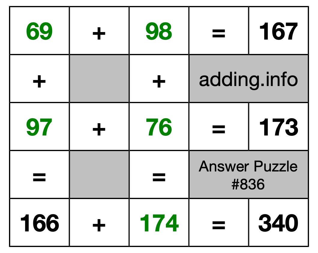 Solution to Addition Puzzle #836